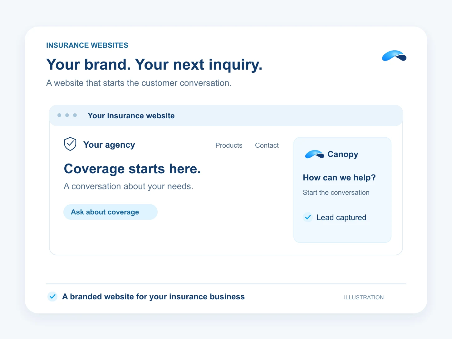 Illustration: Your brand. Your next inquiry. Your insurance website: Coverage starts here; Explore your products: A clear path to the next inquiry; Capture the lead: Keep the context.