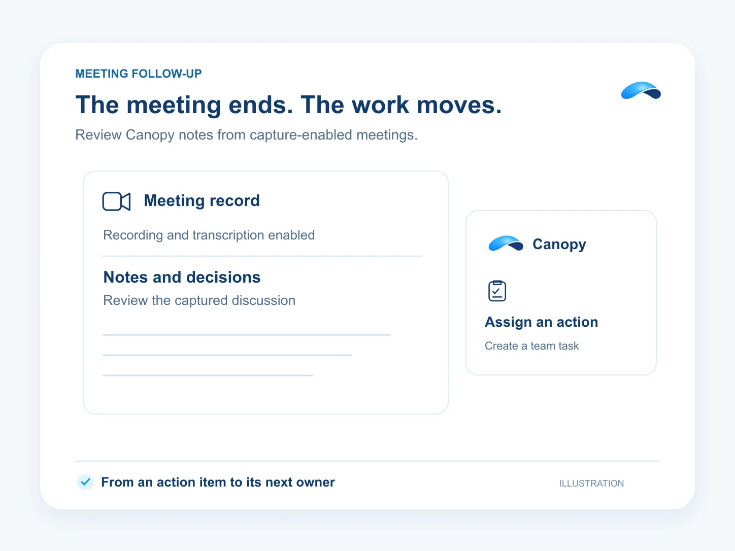 Illustration: The meeting ends. The work moves. Meeting record: Recording and transcription enabled; Notes and decisions: Review the captured discussion; Assign an action: Create a team task.