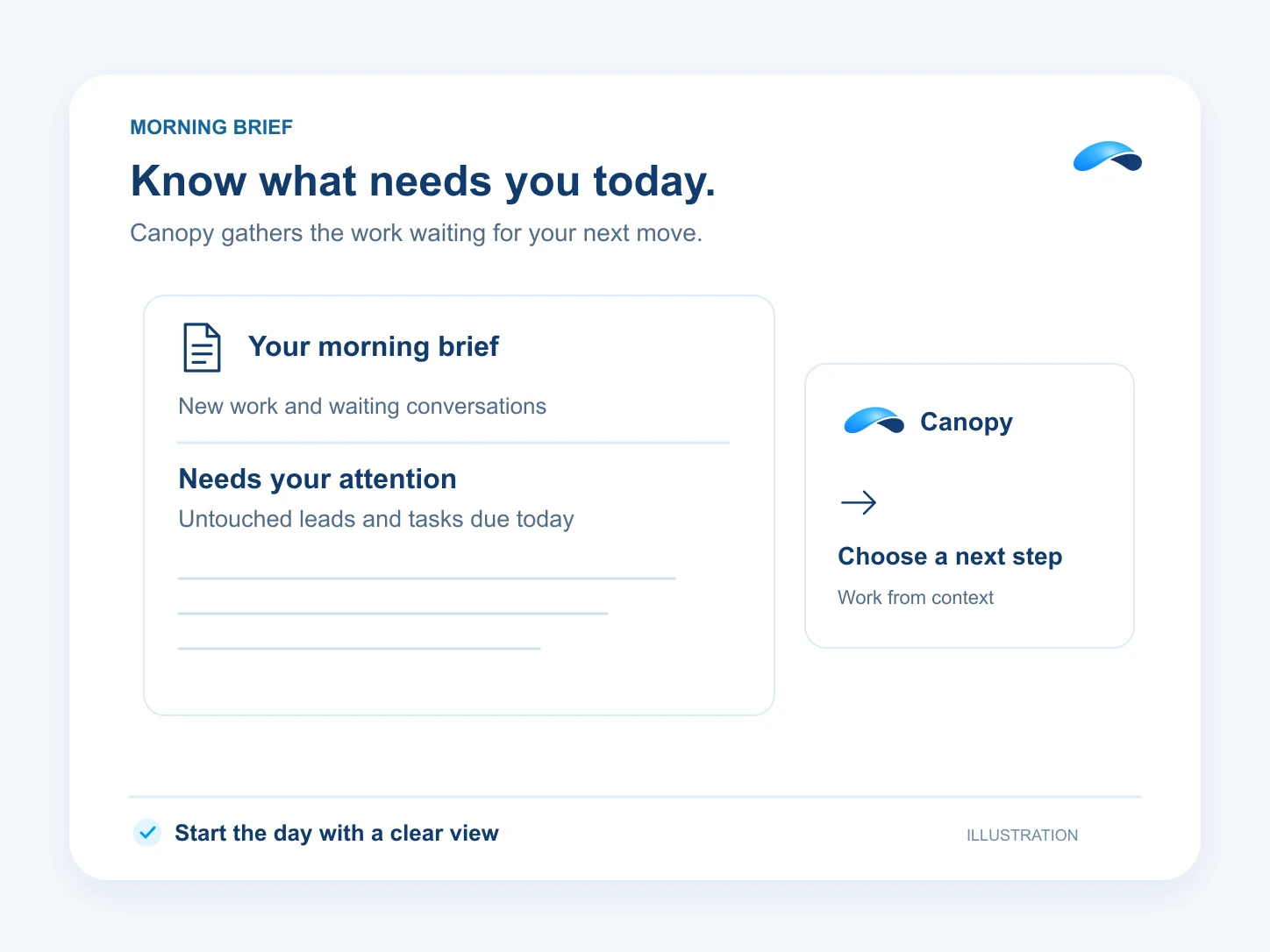 Illustration: Know what needs you today. Your morning brief: New work and waiting conversations; Needs your attention: Untouched leads and tasks due today; Choose a next step: Work from context.